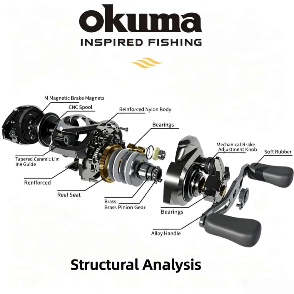New Okuma Fishing Reel 7.2:1 W - Abu Garcia Reel Max ulasan dan harga