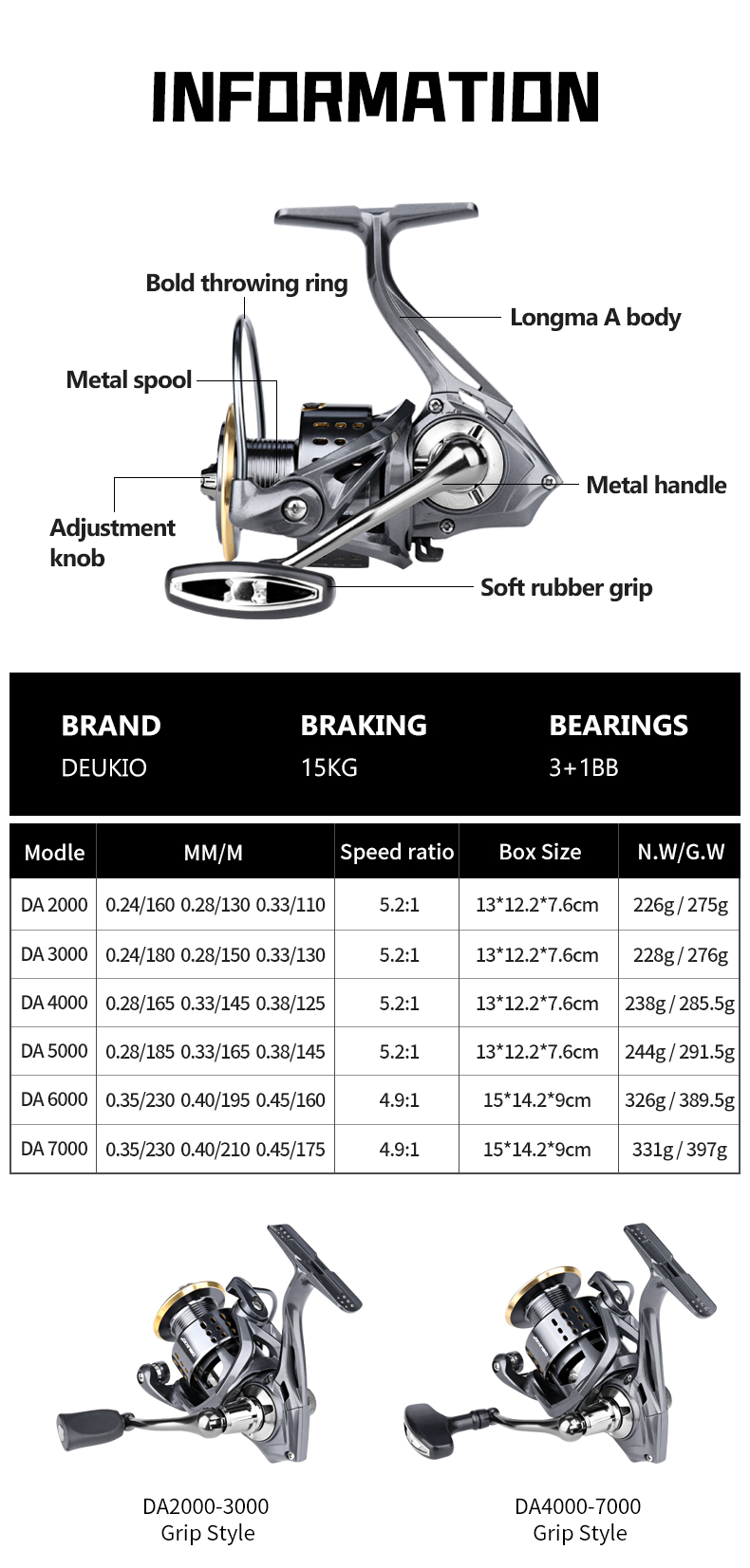 DEUKIO Spinning Fishing Reel 2 - Daiwa Reel Fuego ulasan dan harga
